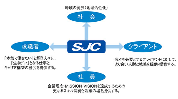 企業理念