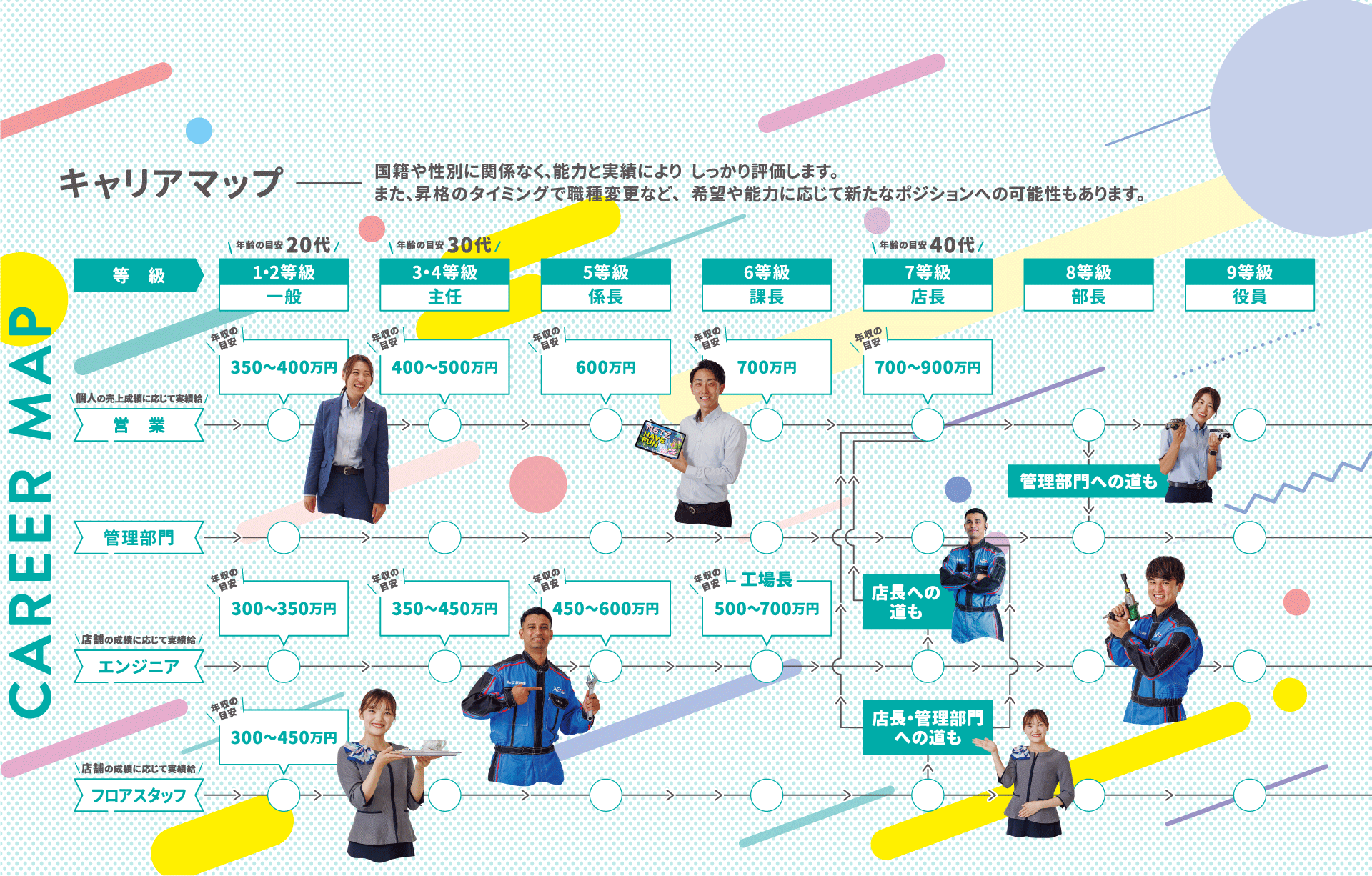 ネッツトヨタ静浜MAP